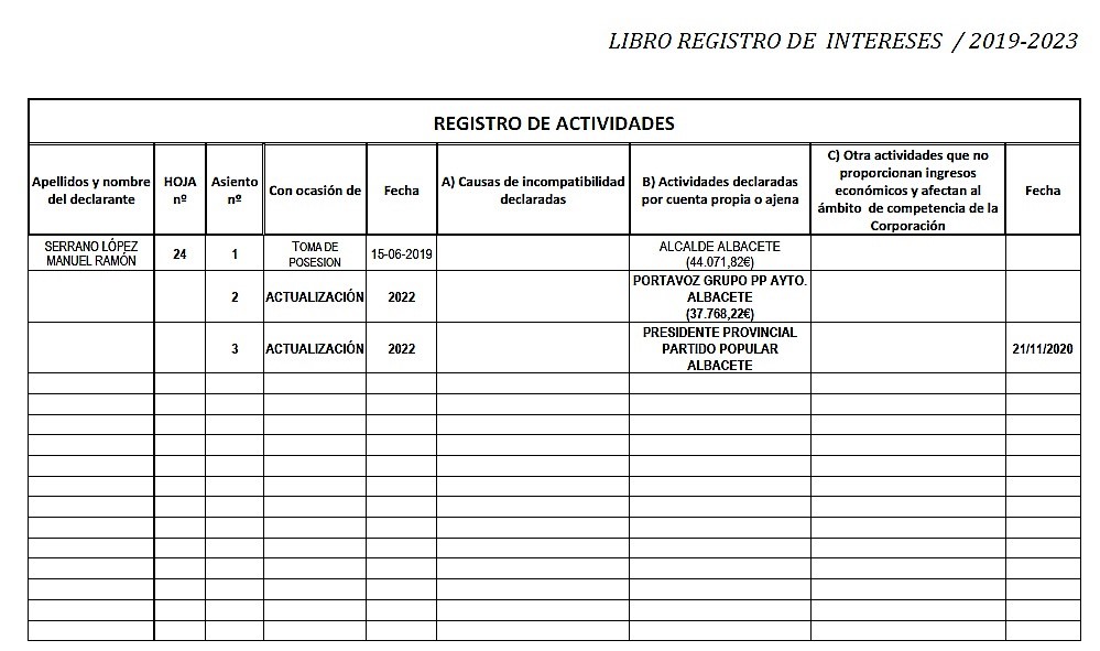 El Grupo Municipal Socialista insta a Manuel Serrano a que se pronuncie sobre el sobresueldo sin declarar de Feijóo